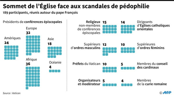 AFP
