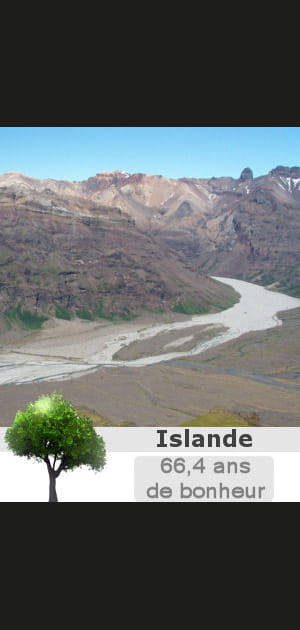 2. L'Islande