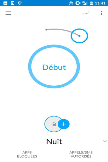 Domptez les applications chronophages