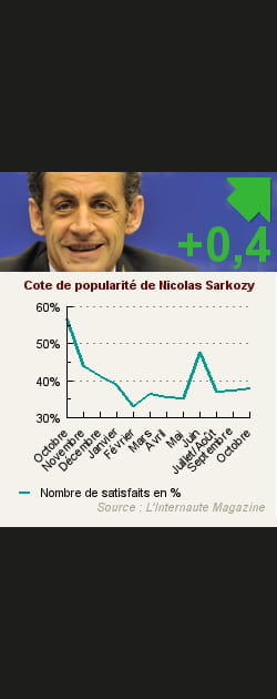 10. Nicolas Sarkozy