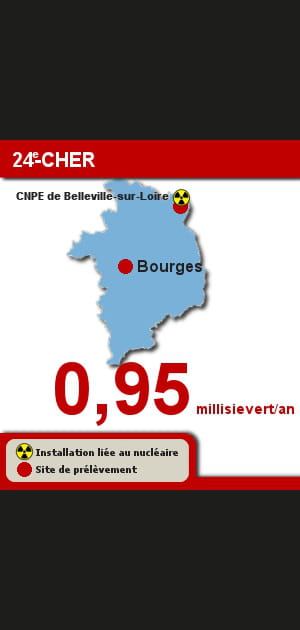 24e. Le Cher