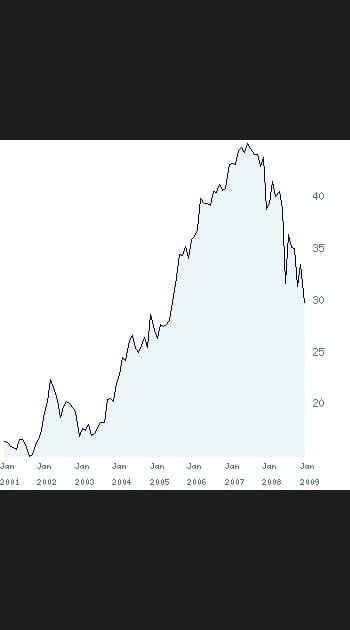 35/ Essilor&nbsp;: + 101&nbsp;%