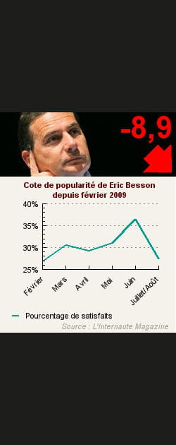 14. Eric Besson