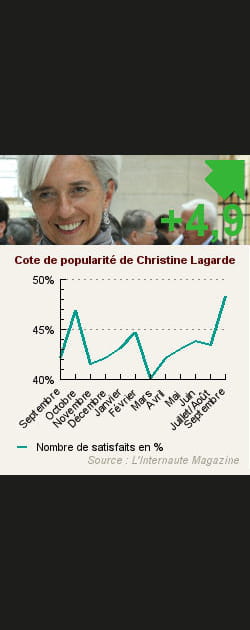 2. Christine Lagarde