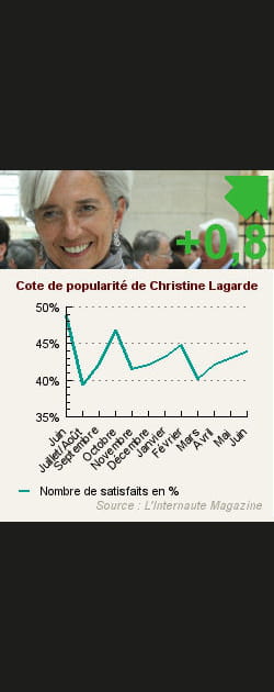 4. Christine Lagarde