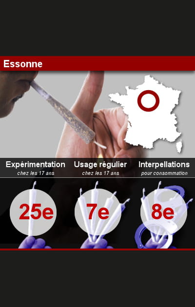 4. L'Essonne