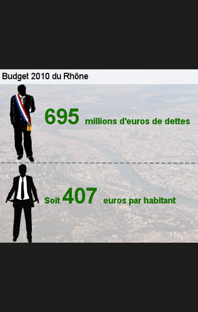 29e ex-&aelig;quo&nbsp;: le Rh&ocirc;ne (69)