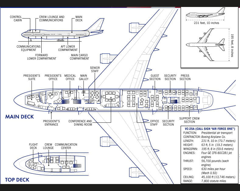 Le plan de l'avion
