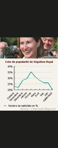 19- S&eacute;gol&egrave;ne Royal