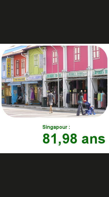 2. Singapour