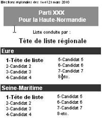 exemple de bulletin de vote en hte-normandie. 