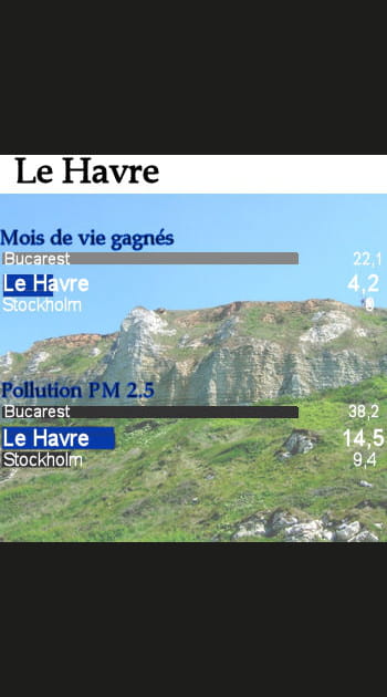 Le Havre