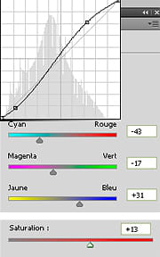 les courbes, balance de couleur et saturation