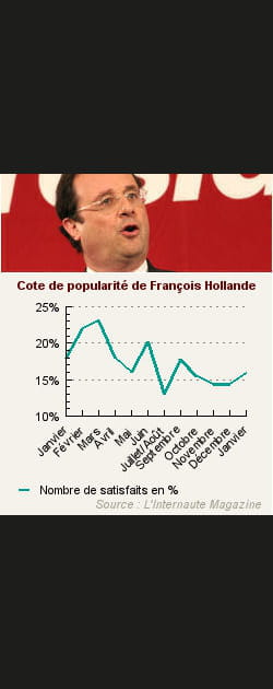 24. Fran&ccedil;ois Hollande