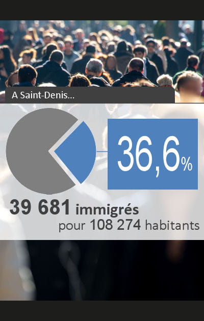 01 - Saint-Denis&nbsp;: 36,65&nbsp;% d'immigr&eacute;s