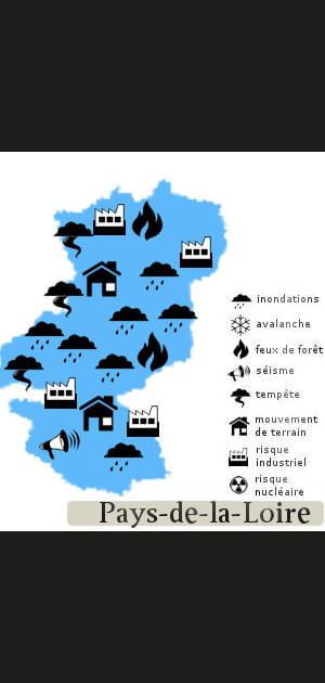 Pays de la Loire