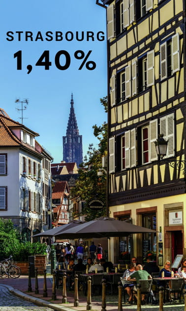 1,40% &agrave; Strasbourg pour des primo-acc&eacute;dants